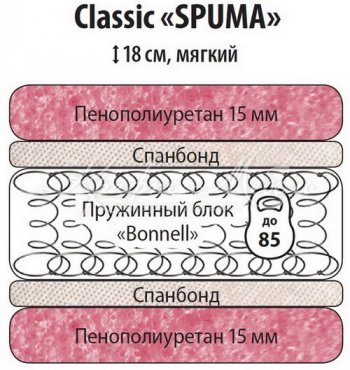 Классик Спума 900 в Черепаново - mebel154.com