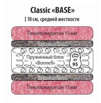 Классик Бейз 900 в Черепаново - mebel154.com