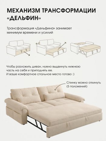 Диван-кровать ЛУНО 160см в Черепаново - mebel154.com